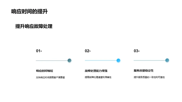 安全监控：效能卓越