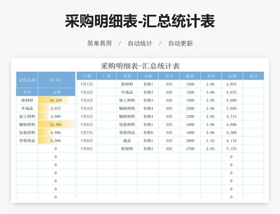 采购明细表-汇总统计表