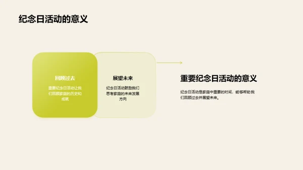 家庭纪念日述说历程