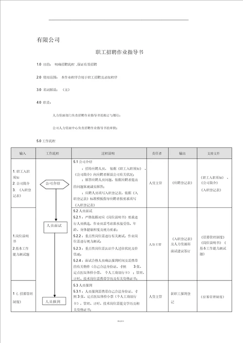 招聘作业指导书