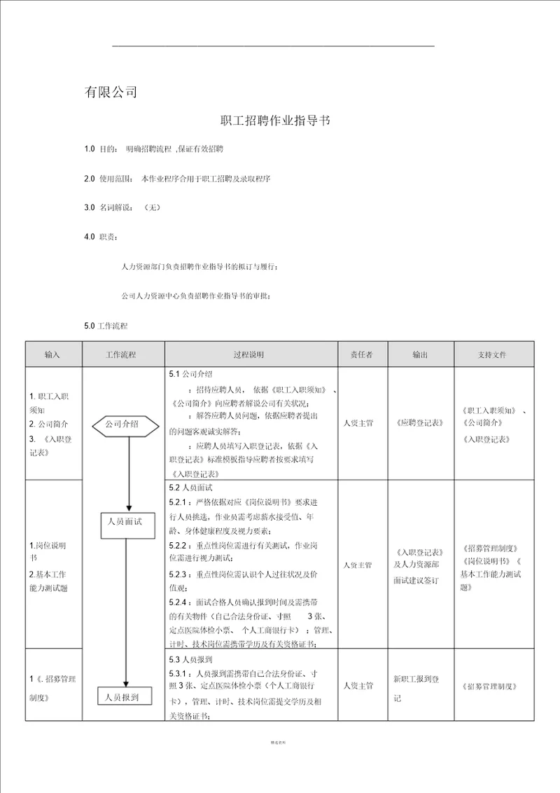 招聘作业指导书