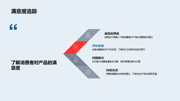 健康守护：科学医疗