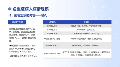 蓝色渐变插画风危重症患者的护理培训PPT模板护理查房