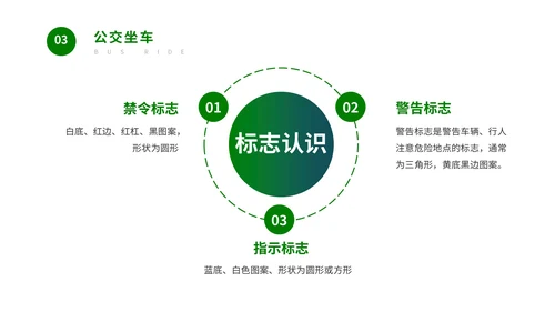 绿色卡通风交通安全保护自己教育主题班会PPT