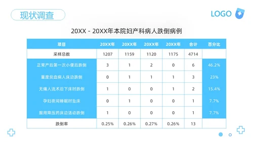 蓝色卡通医院护理PDCA品管圈案例汇报PPT模板动态PPT宣pdca