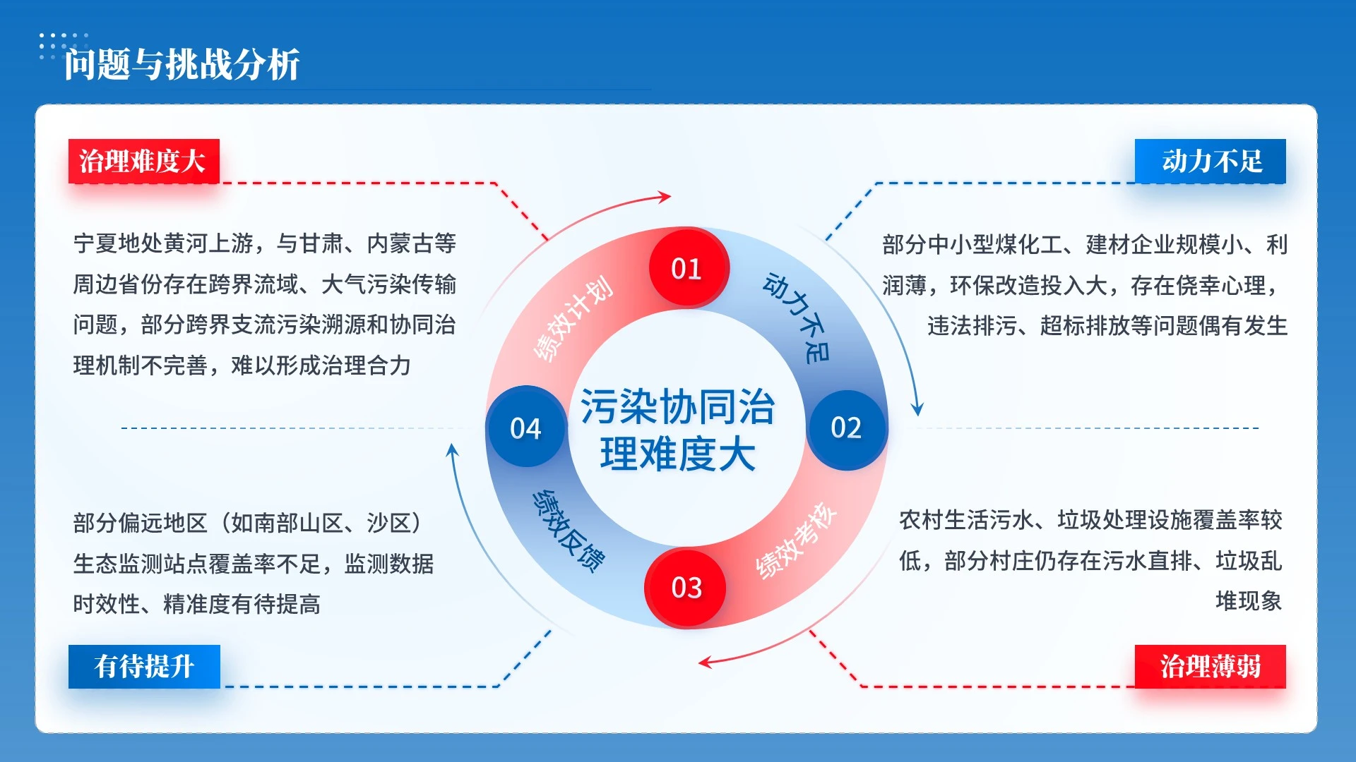 蓝色简约工作汇报PPT单页