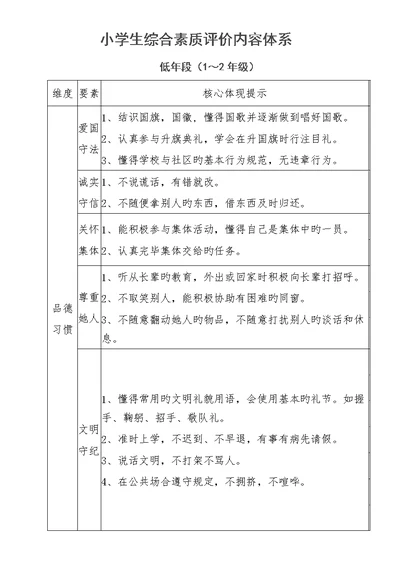 小学生综合素质评价内容体系