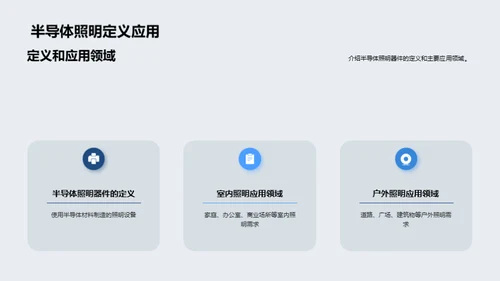 照亮未来：半导体照明产业透视