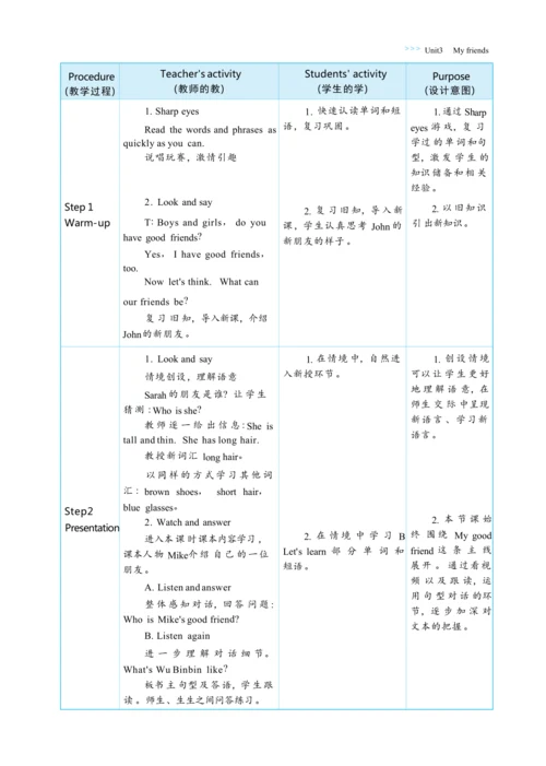 Unit 3 My friends Part B Let's talk Let's  learn大单