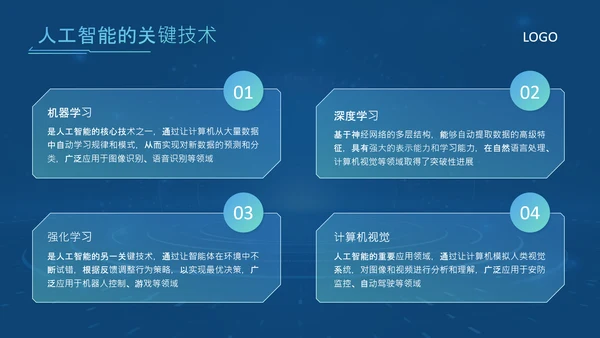 蓝色科技风人工智能应用现状与发展趋势论文答辩PPT