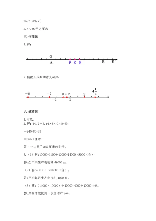 人教版六年级下册数学期末测试卷【考点提分】.docx