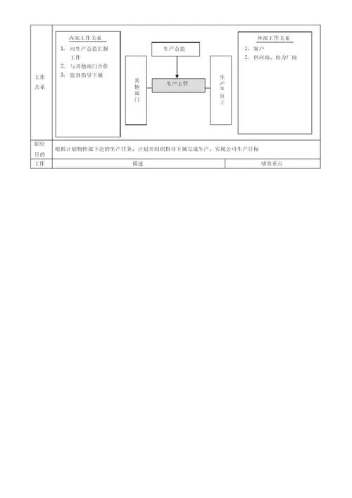 某机电设备有限公司生产部岗位职责说明书