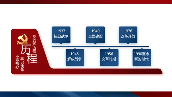 党建党支部工作总结汇报动态PPT党课