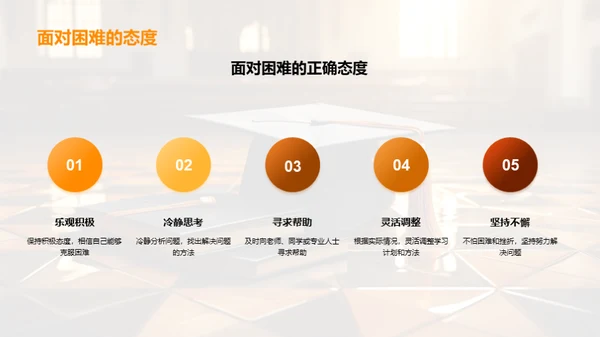 专科学习全景解析