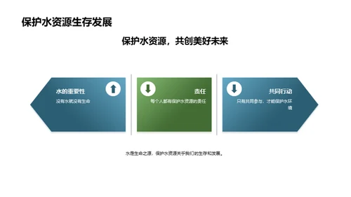 守护蓝色家园