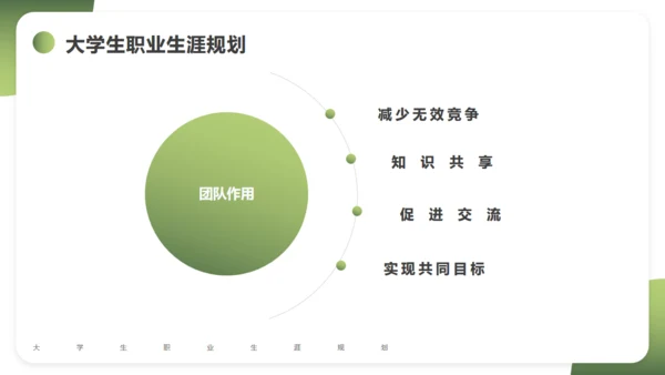 大学生职业生涯规划通用PPT课件模版