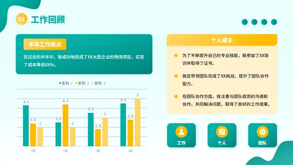 黄绿色插画风物流企业员工年中总结PPT模板