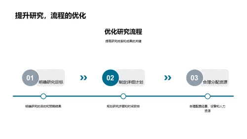 科研方法全景解读