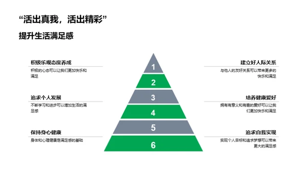 健康生活 养成学习力