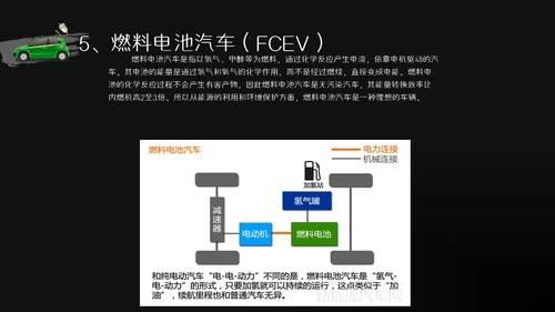 商务风新能源汽车基础讲解通用PPT模板