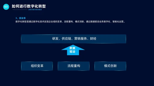 科技风企业数字化转型公司培训教育工作汇报总结PPT