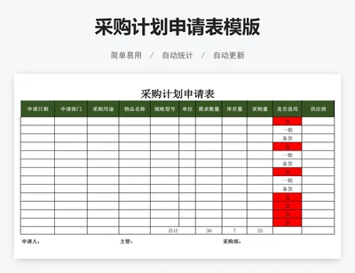 采购计划申请表模版