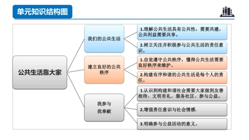 第二单元（复习课件）-五年级道德与法治下学期期末核心考点集训（统编版）