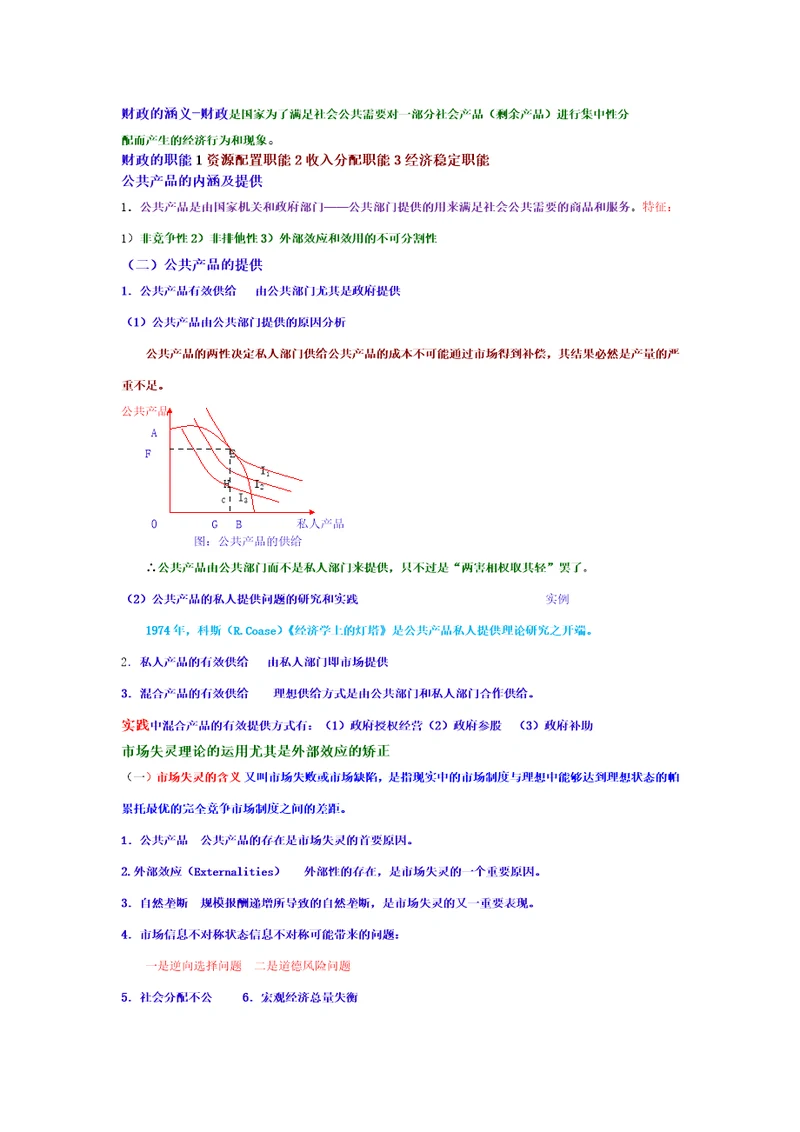 财政学考试重点总结