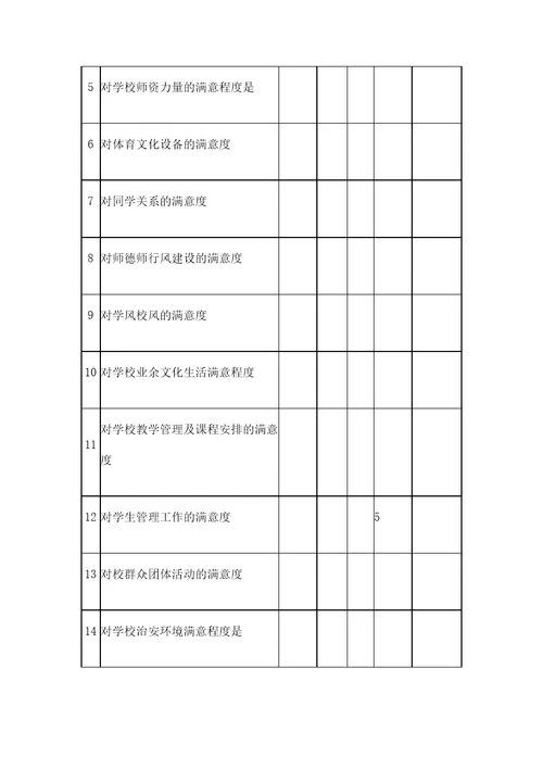 社会对学校满意度调查问卷