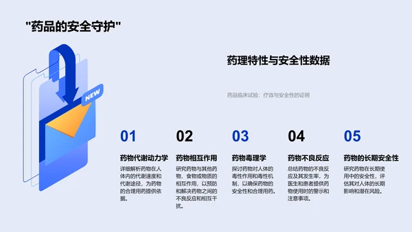 新药研发总结报告PPT模板