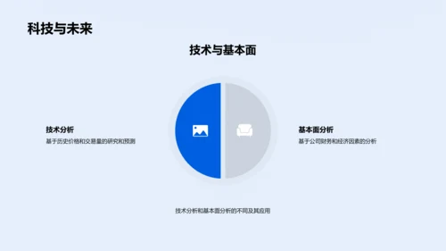 金融投资策略探讨PPT模板