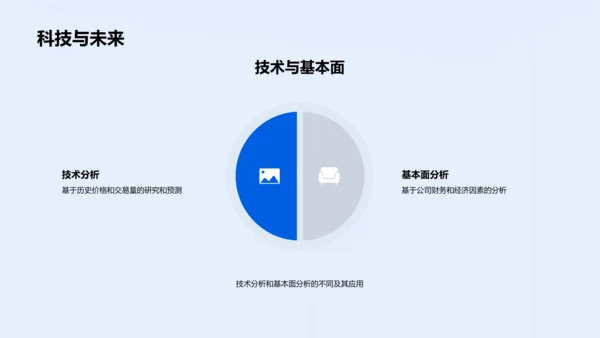 金融投资策略探讨PPT模板