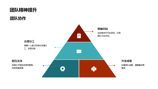 班级活动与团队凝聚