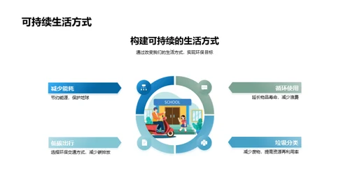 环保科技探索