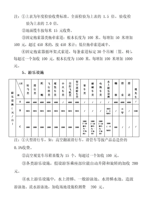 特种设备检测收费标准