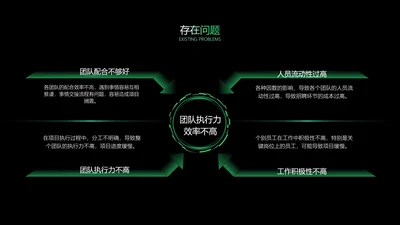 简约风发散汇聚关系4项PPT单页-存在问题