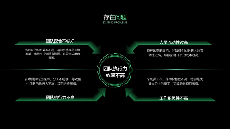 简约风发散汇聚关系4项PPT单页-存在问题
