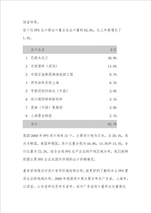 PPS报告材料集锦