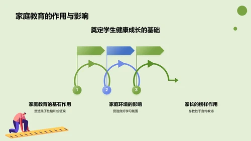 绿色插画风家长会PPT模板