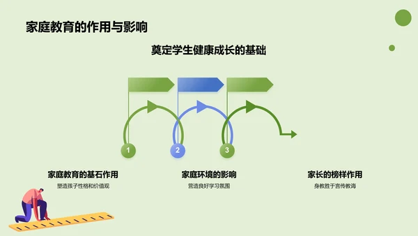 绿色插画风家长会PPT模板