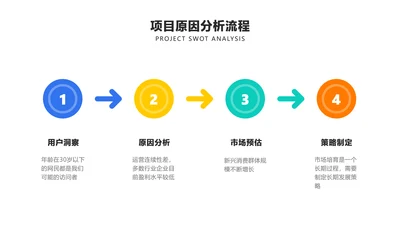 简约风项目流程分析4项PPT内容页