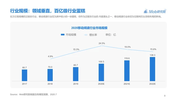 电子书行业研究报告PPT模版
