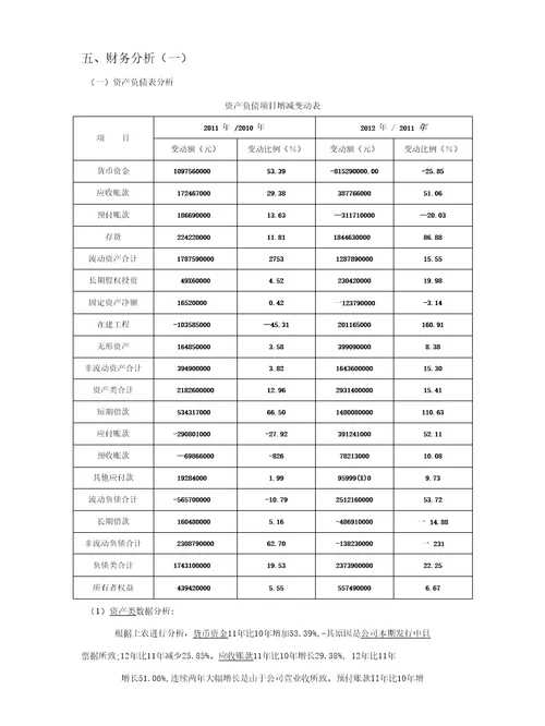 企业财务分析报