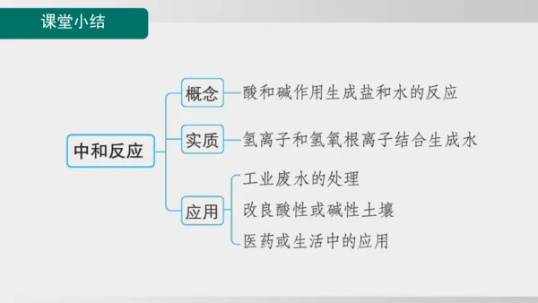 课题2  第3课时 中和反应 课件(共20张PPT内嵌视频)2024-2025学年人教版九年级化学下