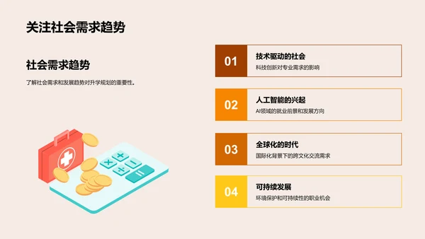 把握未来：升学与职业规划