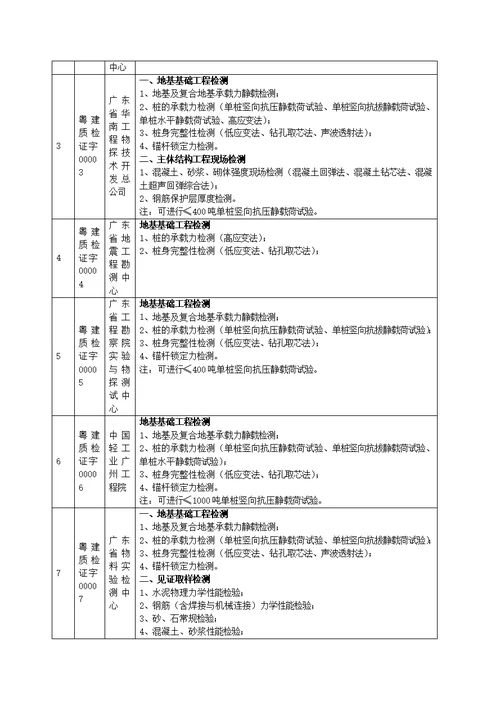 广东省建设工程质量检测机构