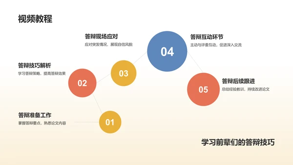 黄色学术论文答辩实战演练PPT模板