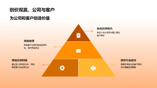 金融顾问的成长之路