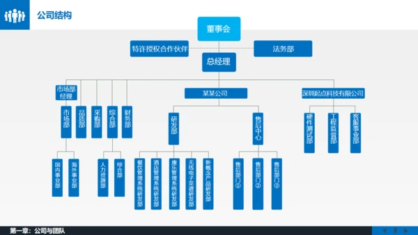 移动互联网项目创业融资路演通用PPT模板