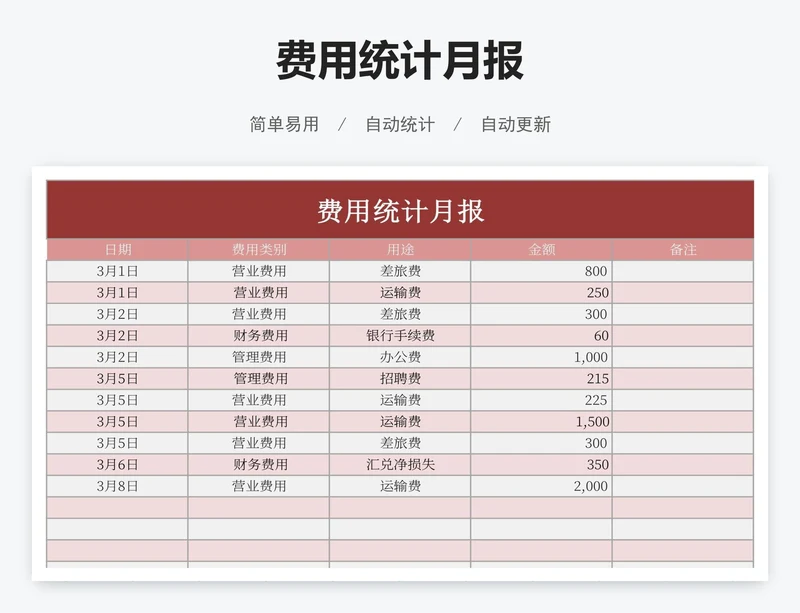 费用统计月报